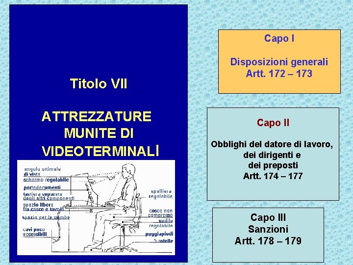 Capo I Titolo VII ATTREZZATURE MUNITE DI VIDEOTERMINALI Disposizioni generali Artt. 172 – 173