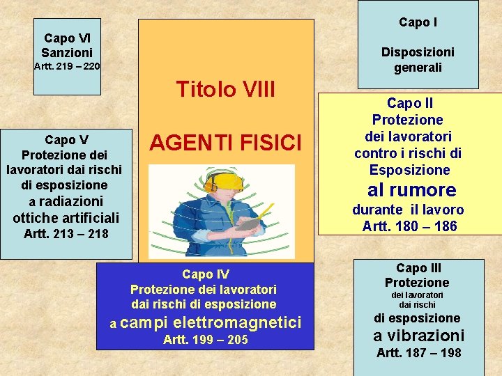 Capo I Capo VI Sanzioni Disposizioni generali Artt. 219 – 220 Titolo VIII Capo