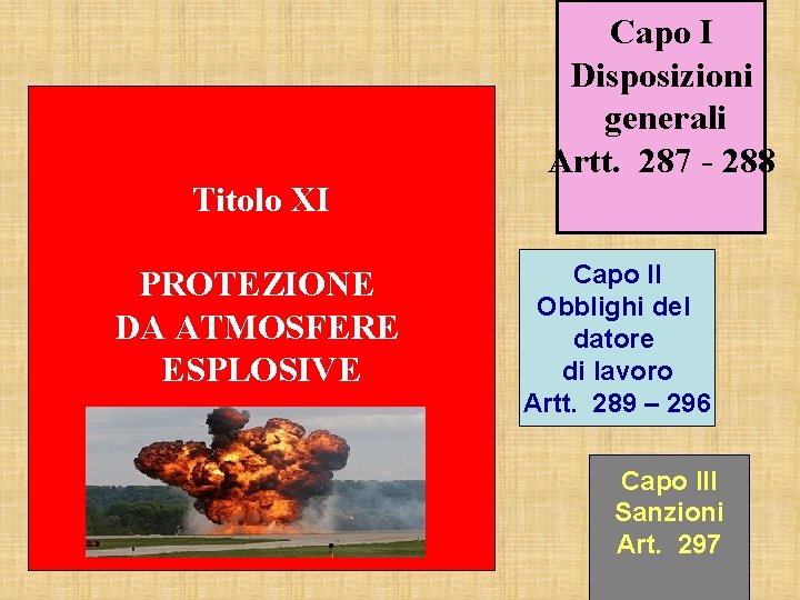 Titolo XI PROTEZIONE DA ATMOSFERE ESPLOSIVE Capo I Disposizioni generali Artt. 287 - 288