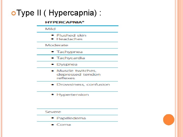  Type II ( Hypercapnia) : 