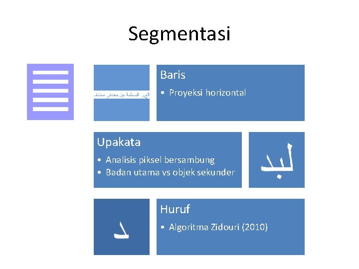 Segmentasi Baris • Proyeksi horizontal Upakata • Analisis piksel bersambung • Badan utama vs