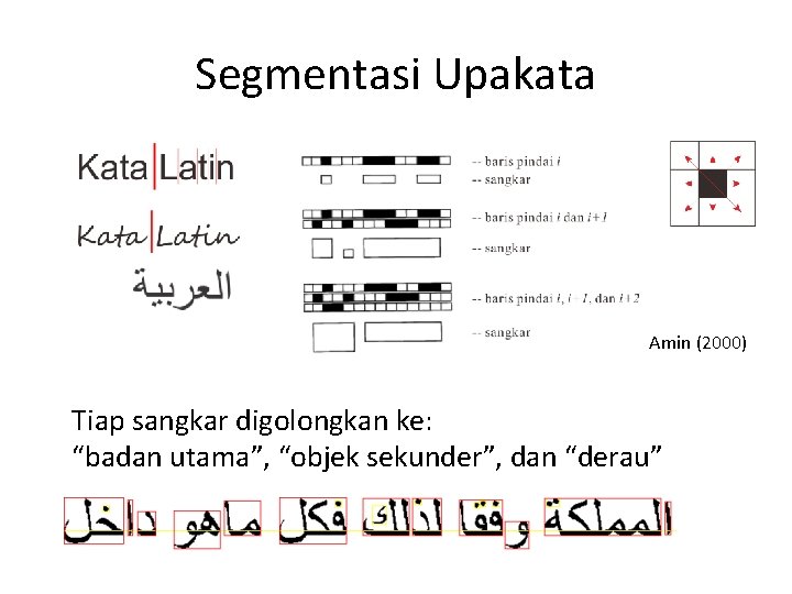 Segmentasi Upakata Amin (2000) Tiap sangkar digolongkan ke: “badan utama”, “objek sekunder”, dan “derau”