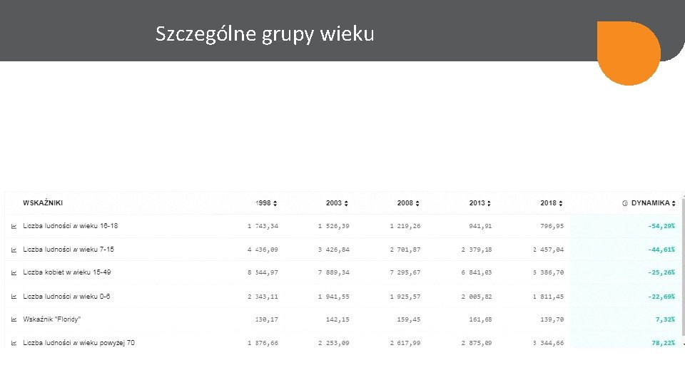 Szczególne grupy wieku 