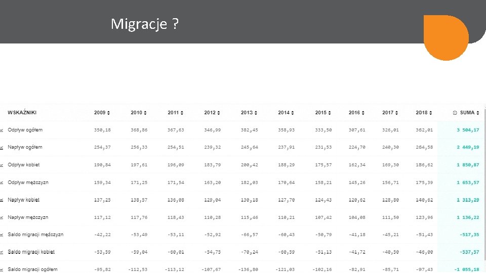 Migracje ? 