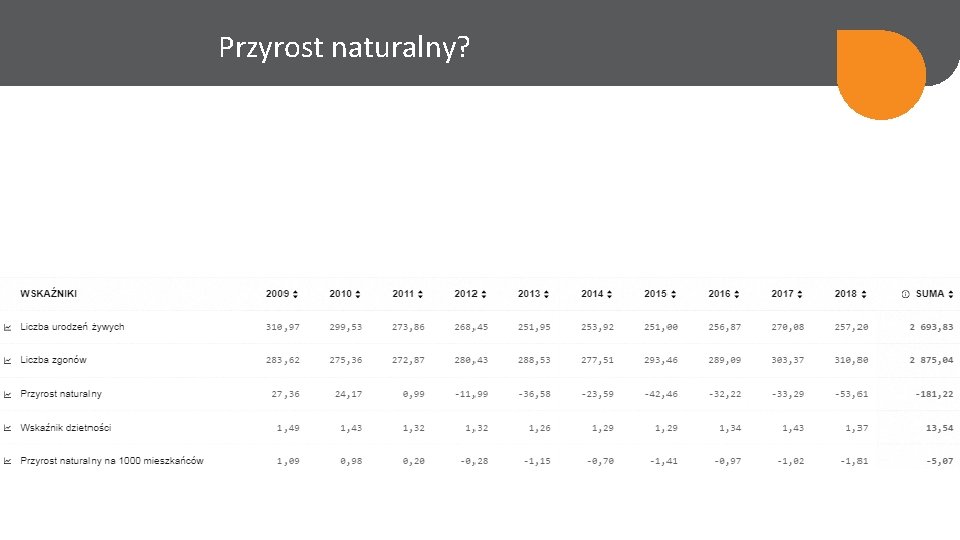 Przyrost naturalny? 