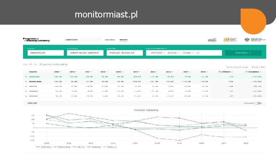 monitormiast. pl 