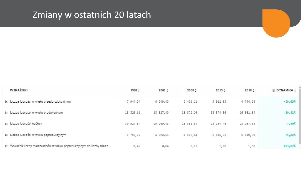 Zmiany w ostatnich 20 latach 