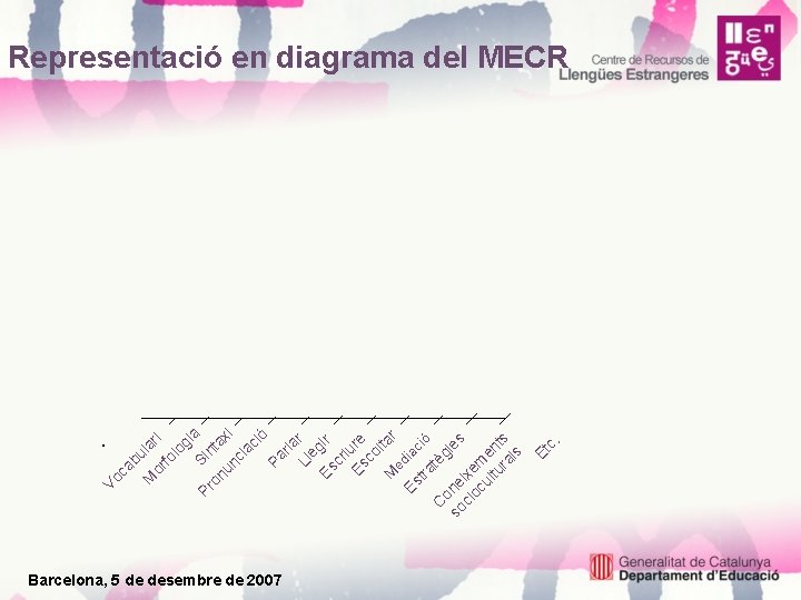 Barcelona, 5 de desembre de 2007 c. Et ca bu M lar or i