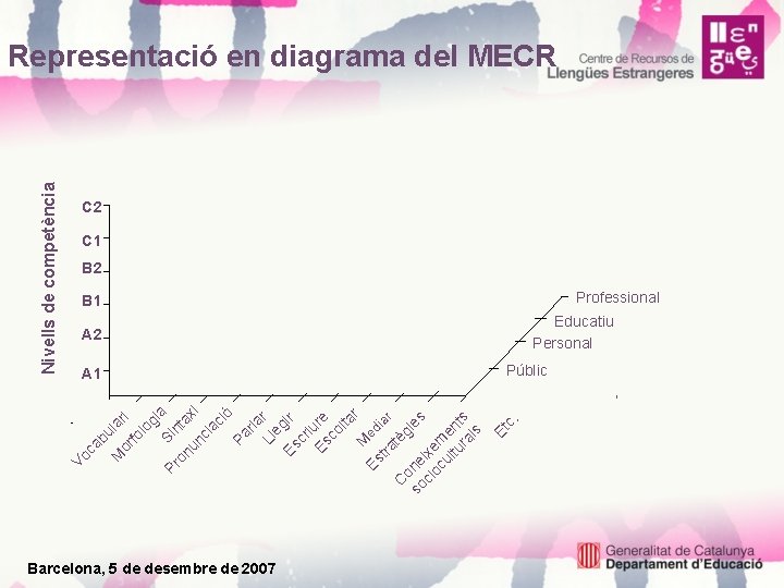 Barcelona, 5 de desembre de 2007 c. A 1 Et ca bu M lar