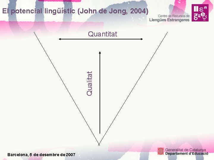 El potencial lingüístic (John de Jong, 2004) Qualitat Quantitat Barcelona, 5 de desembre de