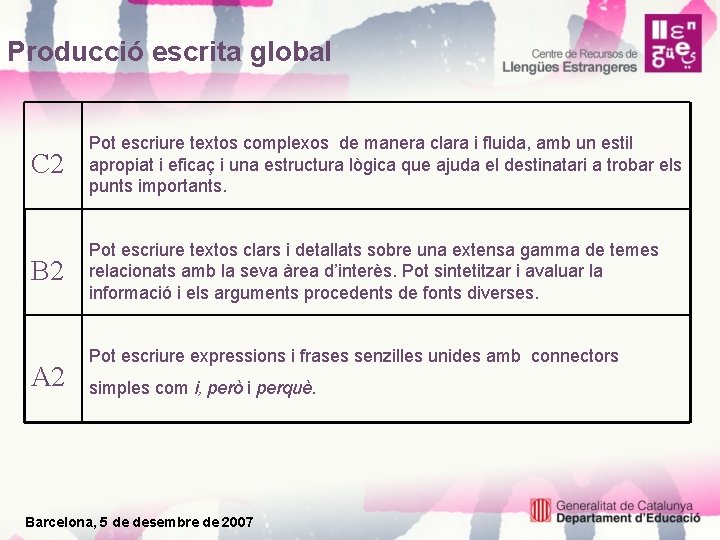 Producció escrita global C 2 Pot escriure textos complexos de manera clara i fluida,