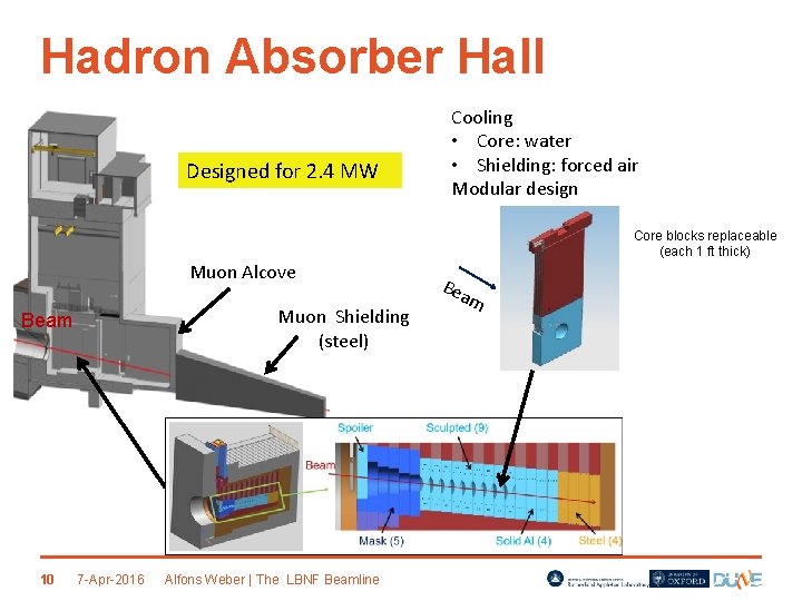 Hadron Absorber Hall Designed for 2. 4 MW Cooling • Core: water • Shielding: