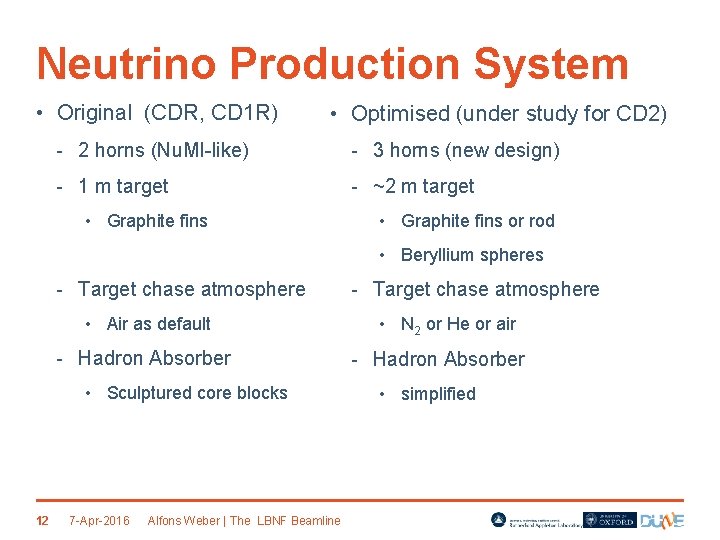 Neutrino Production System • Original (CDR, CD 1 R) • Optimised (under study for
