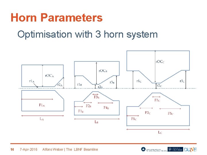 Horn Parameters Optimisation with 3 horn system 14 7 -Apr-2016 Alfons Weber | The