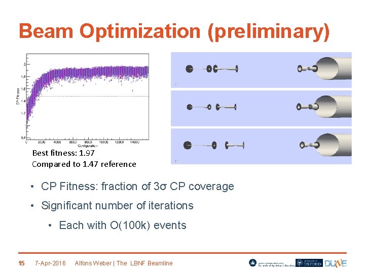 Beam Optimization (preliminary) Best fitness: 1. 97 Compared to 1. 47 reference • CP