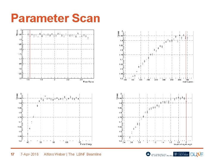 Parameter Scan 17 7 -Apr-2016 Alfons Weber | The LBNF Beamline 