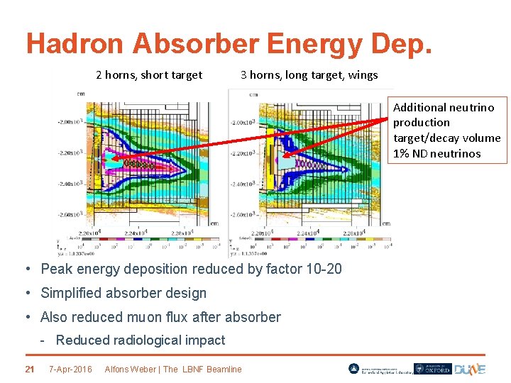 Hadron Absorber Energy Dep. 2 horns, short target 3 horns, long target, wings Additional