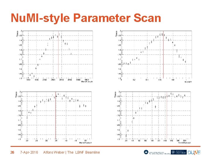 Nu. MI-style Parameter Scan 26 7 -Apr-2016 Alfons Weber | The LBNF Beamline 