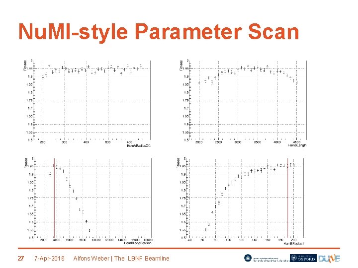 Nu. MI-style Parameter Scan 27 7 -Apr-2016 Alfons Weber | The LBNF Beamline 