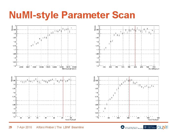 Nu. MI-style Parameter Scan 29 7 -Apr-2016 Alfons Weber | The LBNF Beamline 