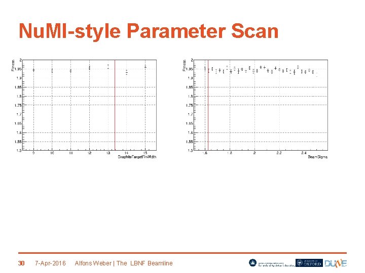 Nu. MI-style Parameter Scan 30 7 -Apr-2016 Alfons Weber | The LBNF Beamline 