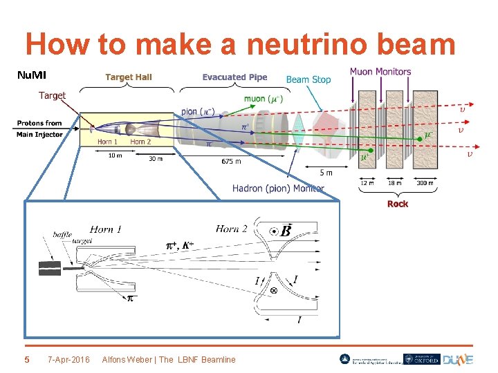 How to make a neutrino beam Nu. MI 5 7 -Apr-2016 Alfons Weber |