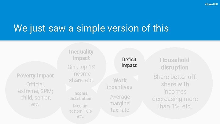 Open. UBI We just saw a simple version of this Inequality impact Poverty impact