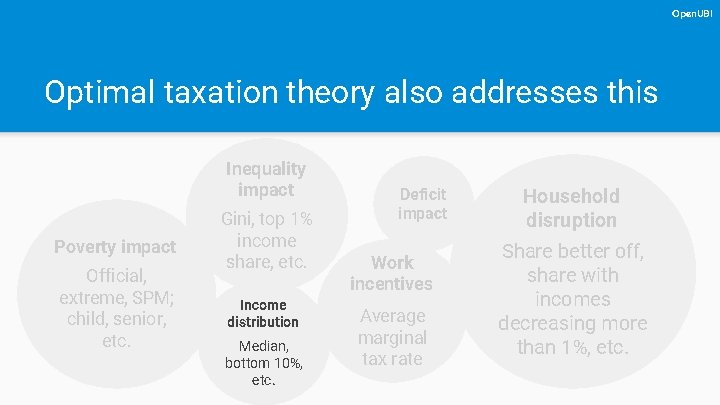 Open. UBI Optimal taxation theory also addresses this Inequality impact Poverty impact Official, extreme,