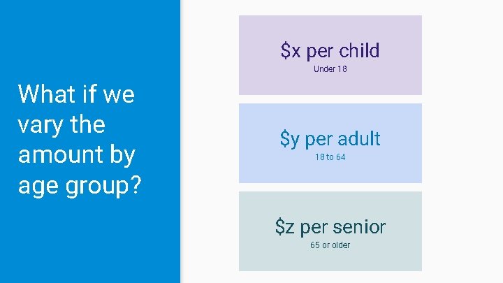 Open. UBI $x per child Under 18 What if we vary the amount by