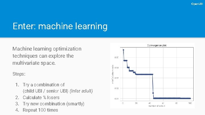 Open. UBI Enter: machine learning Machine learning optimization techniques can explore the multivariate space.