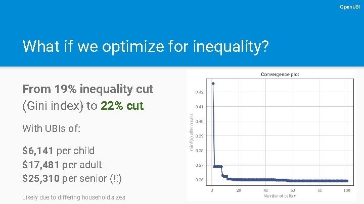 Open. UBI What if we optimize for inequality? From 19% inequality cut (Gini index)