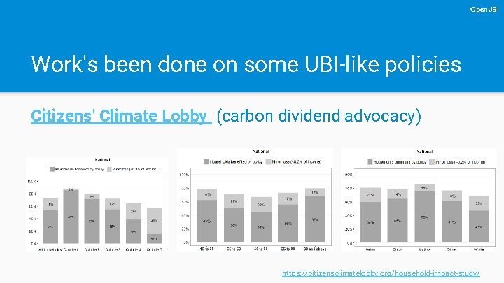 Open. UBI Work's been done on some UBI-like policies Citizens' Climate Lobby (carbon dividend