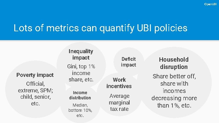 Open. UBI Lots of metrics can quantify UBI policies Inequality impact Poverty impact Official,