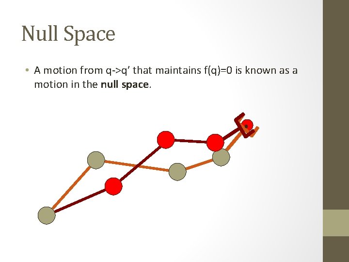 Null Space • A motion from q->q’ that maintains f(q)=0 is known as a