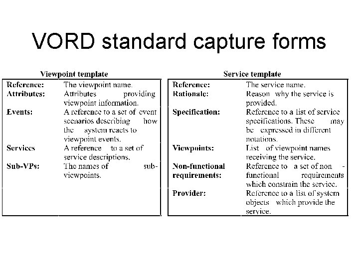 VORD standard capture forms VORD standard capture forms