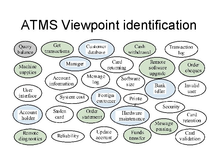 ATMS Viewpoint identification ATMS Viewpoint identification
