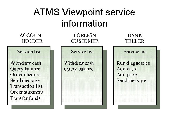 ATMS Viewpoint service information ATMS Viewpoint service information