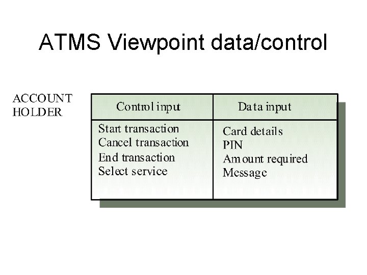 ATMS Viewpoint data/control ATMS Viewpoint data/control