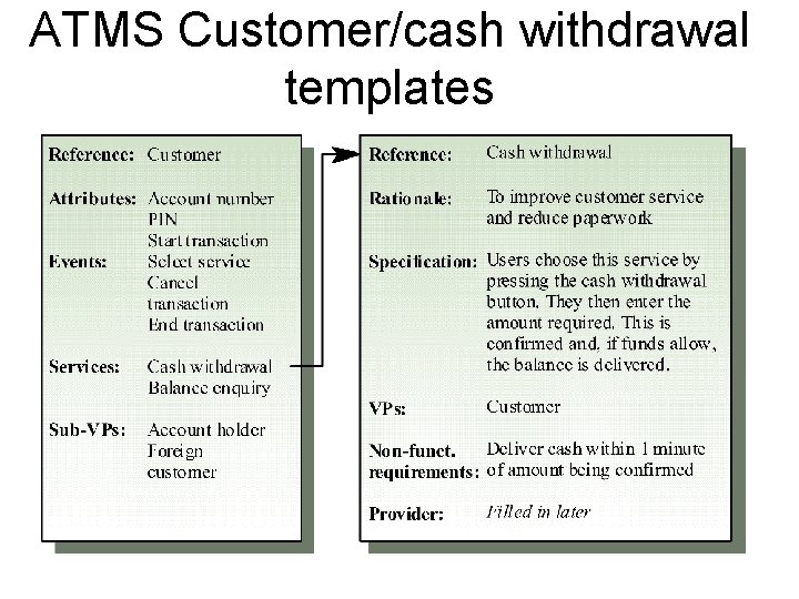 ATMS Customer/cash withdrawal templates ATMS Customer/cash withdrawal templates