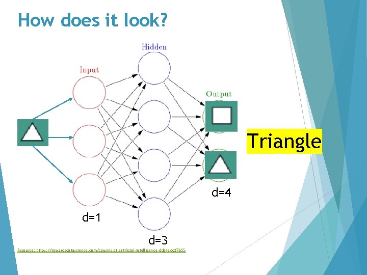 How does it look? Triangle d=4 d=1 d=3 Resource: https: //towardsdatascience. com/cousins-of-artificial-intelligence-dda 4 edc
