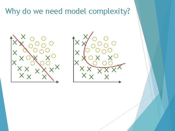 Why do we need model complexity? 