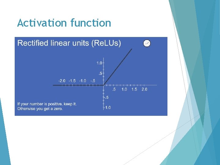 Activation function 