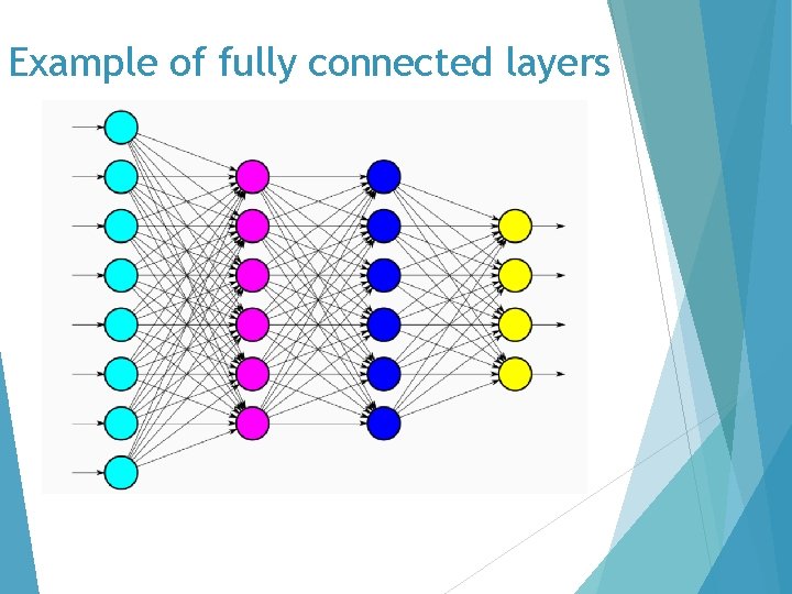 Example of fully connected layers 