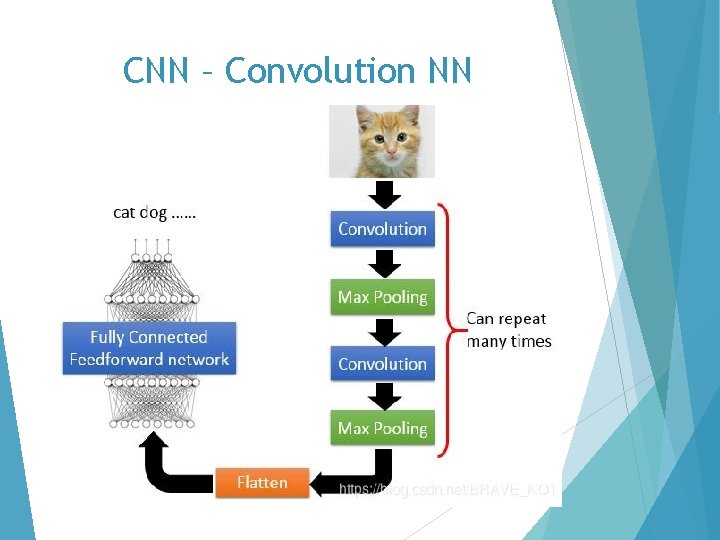 CNN – Convolution NN 