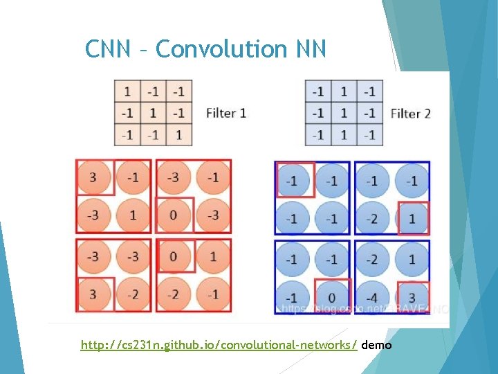 CNN – Convolution NN http: //cs 231 n. github. io/convolutional-networks/ demo 