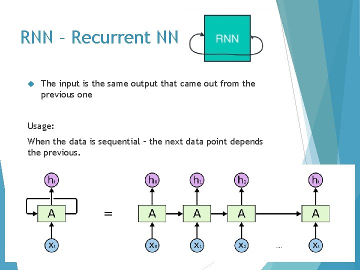 RNN – Recurrent NN The input is the same output that came out from