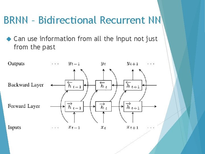 BRNN – Bidirectional Recurrent NN Can use information from all the input not just