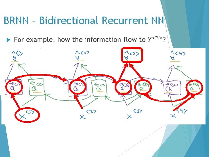 BRNN – Bidirectional Recurrent NN 