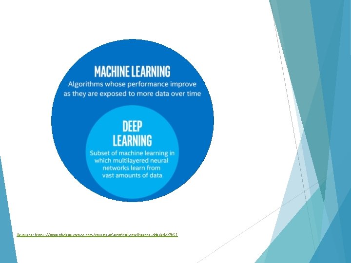 Resource: https: //towardsdatascience. com/cousins-of-artificial-intelligence-dda 4 edc 27 b 55 