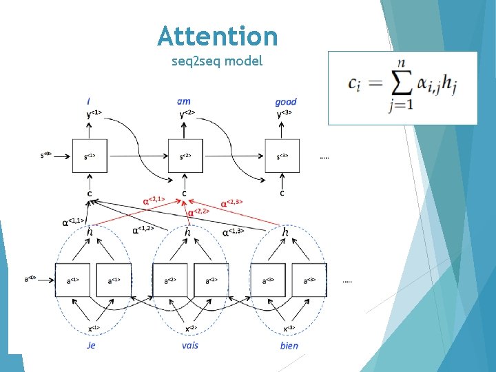 Attention seq 2 seq model 